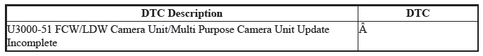 Multipurpose Camera Unit - Diagnosticsc